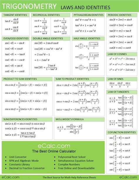 Trig Math Cheat Sheet PDF 的图像结果