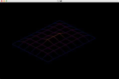 Image result for Fdf Example