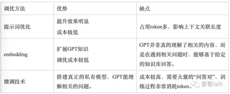 GPT 模型图 的图像结果