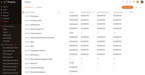 Revenue Budget in Zoho Projects