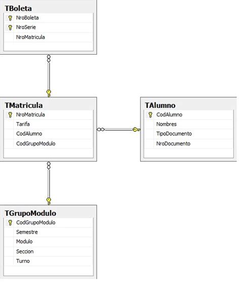 Rezultat imagine pentru SQL Statement to Join 3 Tables