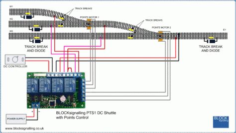 Image result for Block Signalling UK