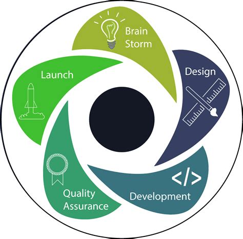 Image result for Web App Coding