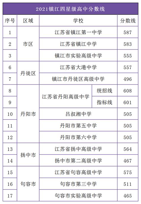 2023镇江中考体育满分多少分及评分标准考试项目规定_大风车考试网