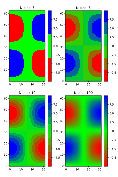 Matplotlib Colormap 的图像结果