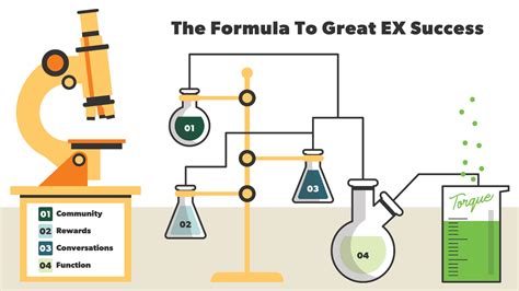 Image result for Expicit Formula Formula