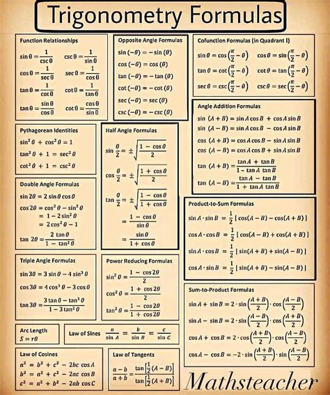 Image result for All Trig Formulas