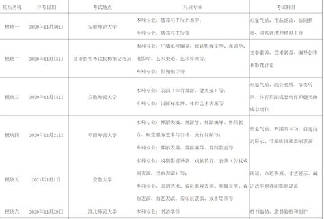 天津河北区播音专业艺考培训班实力排名一览表-10大排名榜盘点