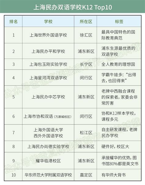 上海二本大学有哪些学校 上海二本大学排名一览表
