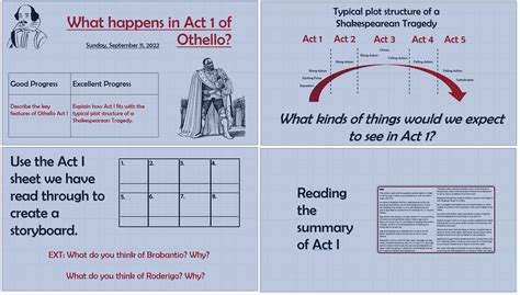 What happens in Act 1 of Othello? | Teaching Resources
