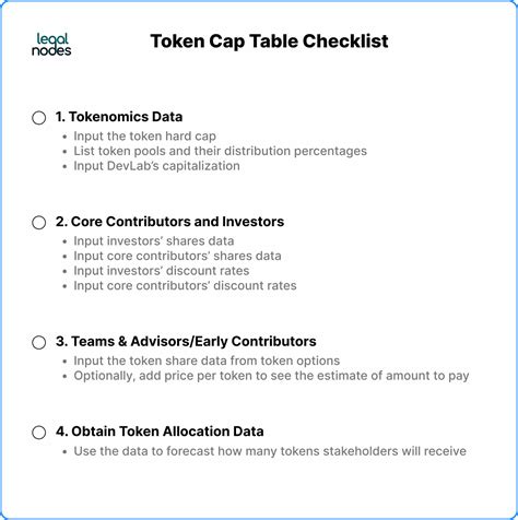 Rezultat imagine pentru Capitalization Table