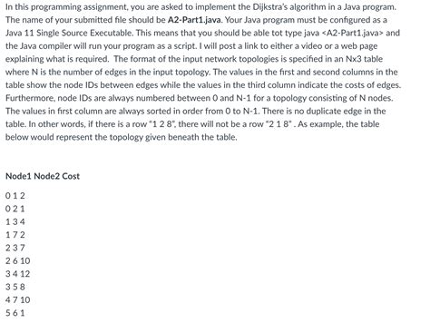 Image result for Assignment Java Program