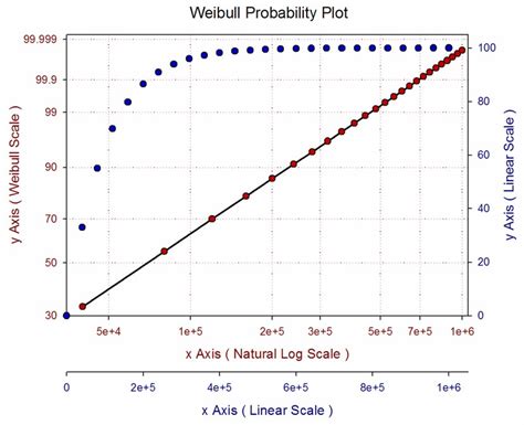 Image result for SigmaPlot Tutorial