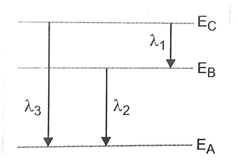 For an atom of an ion having single electron, the wavelengths observed ...