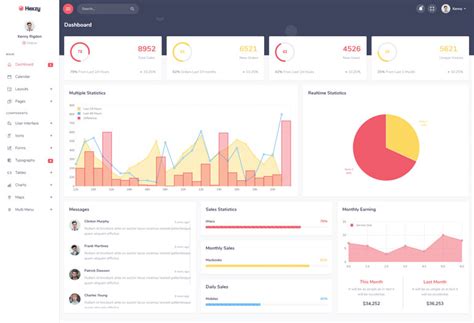 Hexzy - Responsive Admin Dashboard Template