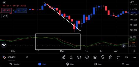 Image result for Volume Flow Indicator