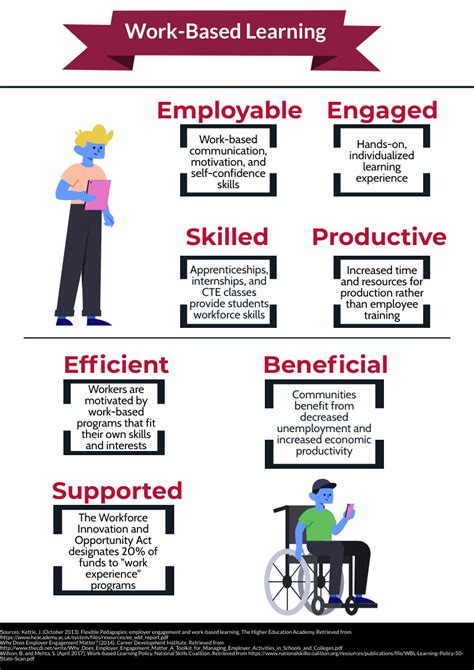 Image result for Work Based Learning Program