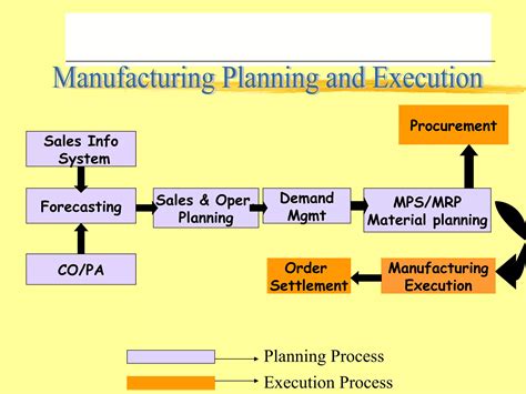 Image result for SAP Production Planning Tips