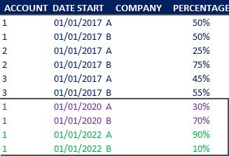 Image result for Add Dax Formula for Column in Power Query