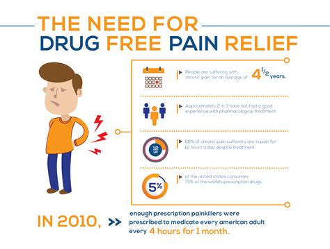 What You Need to Know About TENS Unit Side Effects