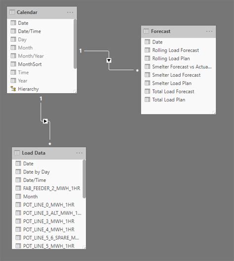Solved: Cant subtract a column from a measure from another ...
