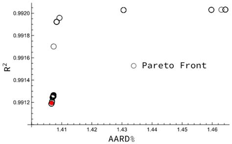 Thermal Conductivity of Low-GWP Refrigerants Modeling with Multi-Object ...