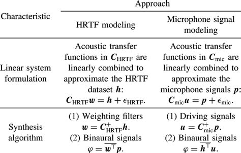 binaural equation example problems 的图像结果