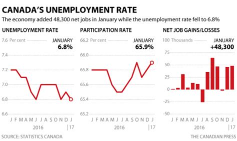 2020年加拿大就业市场快速复苏，期待移民的加入！ - 知乎