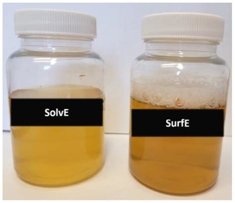 Micellar and Solvent Loan Chemical Extraction as a Tool for the ...