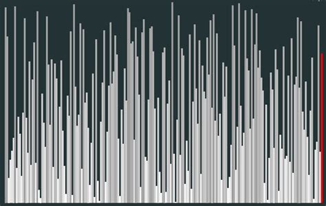 Image result for Comparing Sorting Algorithms Line Graph