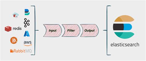 Image result for Logstash JSON ElasticSearch