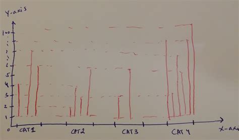 Image result for Python Plot Graph