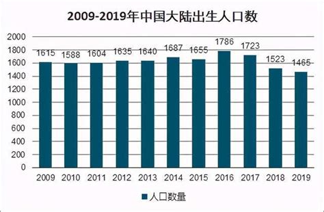 中国各个年龄段劳动人口_中国人口年龄段分布图(3)_世界人口网