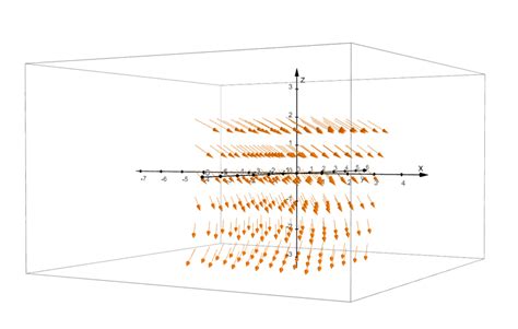 Vector Fields Tutorial 的图像结果