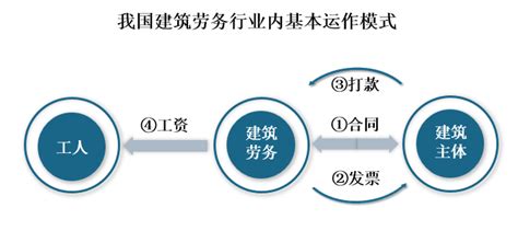 中国物流劳务外包行业现状及发展前景分析_需求_我国_用人