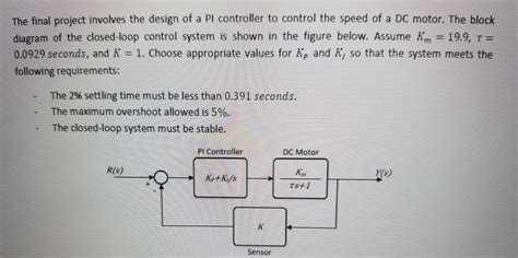 Image result for MATLAB Place Command for Pi Controller