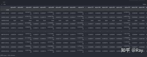 ML阅读笔记-No.017-Double-Selection Lasso Python Implementation - 知乎