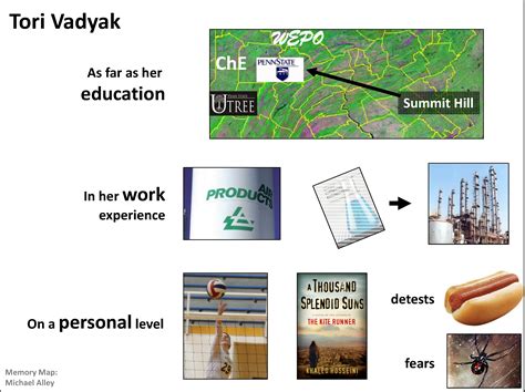 Image result for Memory Map Video Tutorial