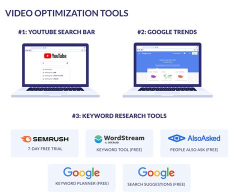 Video Search Engine Optimization 的图像结果