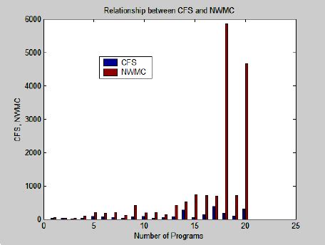 C Program Array Using Selection Sort 的图像结果