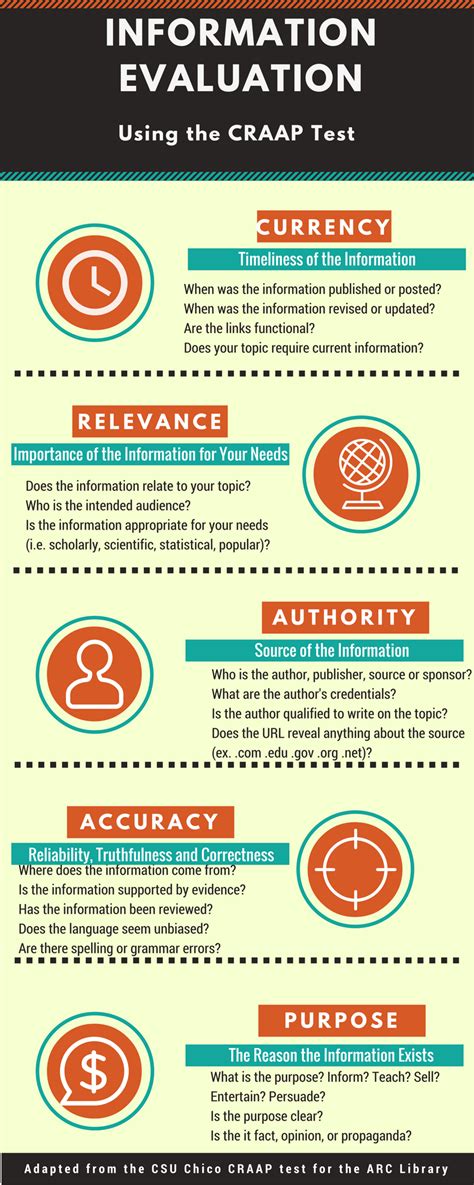 Rezultat imagine pentru Practicing Evaluating Internet Source