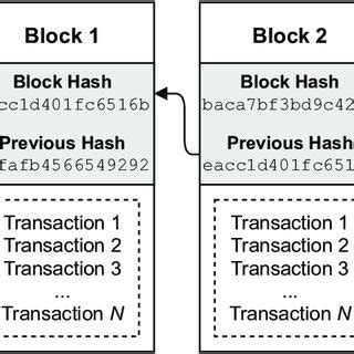Blockchain Example Code 的图像结果