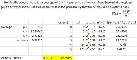 Image result for Can Poisson Distribution Be Negative