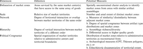 Historical Background of Local Market 的图像结果