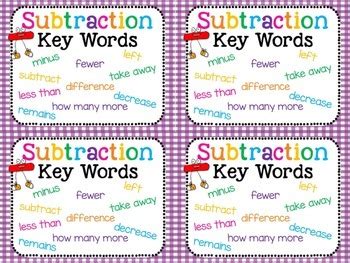 Image result for Math Problem Solving Key Words
