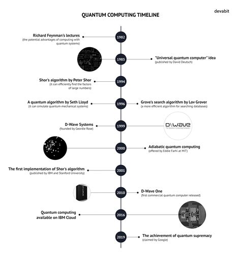 Top 10 Emerging Technologies 2022 and Beyond