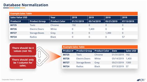 Excel Power Query Course 21 的图像结果
