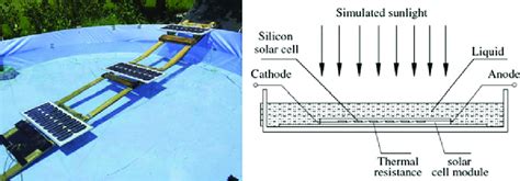 Image result for Liquid Subcooling Line