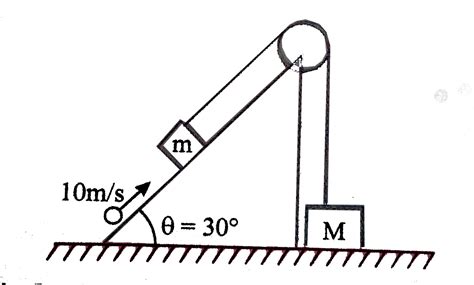 A light in extensible thread passes over a small frictionless pully ...