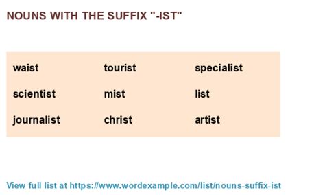 Nouns with the suffix "-ist" (1,000 results)